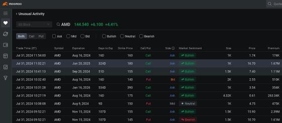 Moo Spotlights | 在获得惊人的收益之后，现在收购 AMD 是否为时已晚？