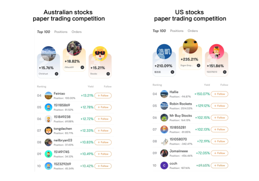 Who emerged victorious in the 2024 papertrading competition season2?