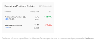 Moo Spotlight | How did these mooers gain from the leveraged ETFs?