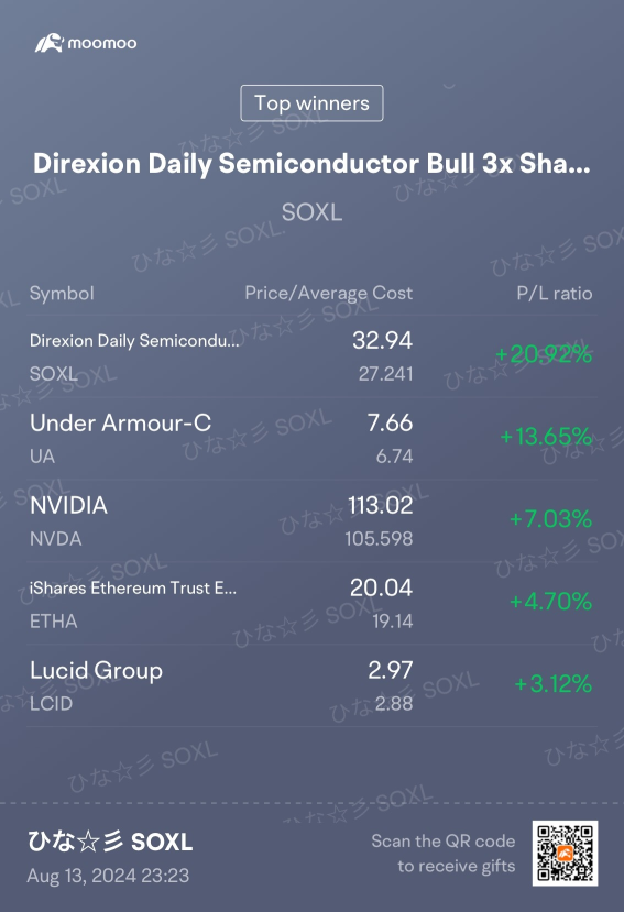 牛友焦点 | 这些 mooer 们是如何从杠杆 etf 中获利的？