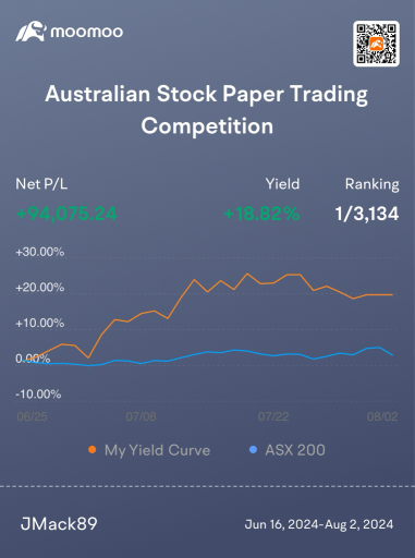 Moo Spotlights | See how these mooers won a place in Papertrading Competition Season 2