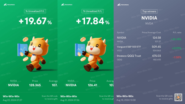 Moo 聚光燈 | NVDA 持續獲利