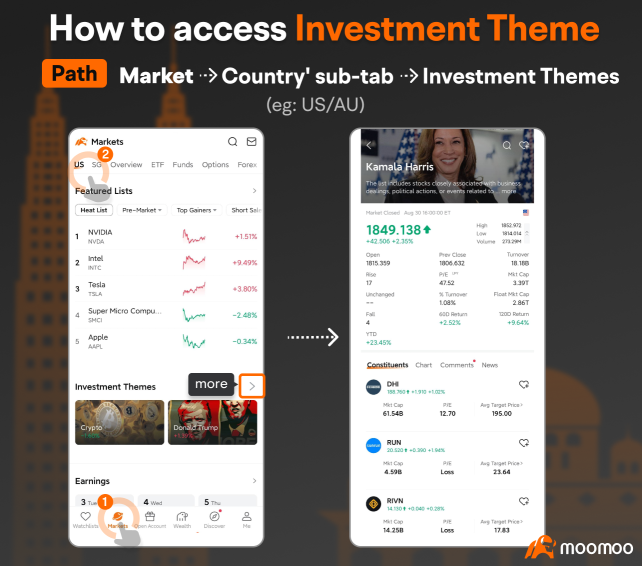 Moomoo feature hunt: Find your next Apple or Nvidia