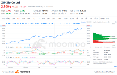 竞争分析 | 由ASX领先的mooer们学习，赢得10股NVDA。