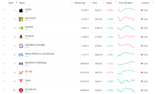 Moomoo Feature Hunt: Did you know you can reinvest dividends?