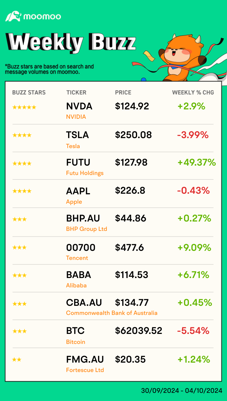 Weekly Buzz | China's rally