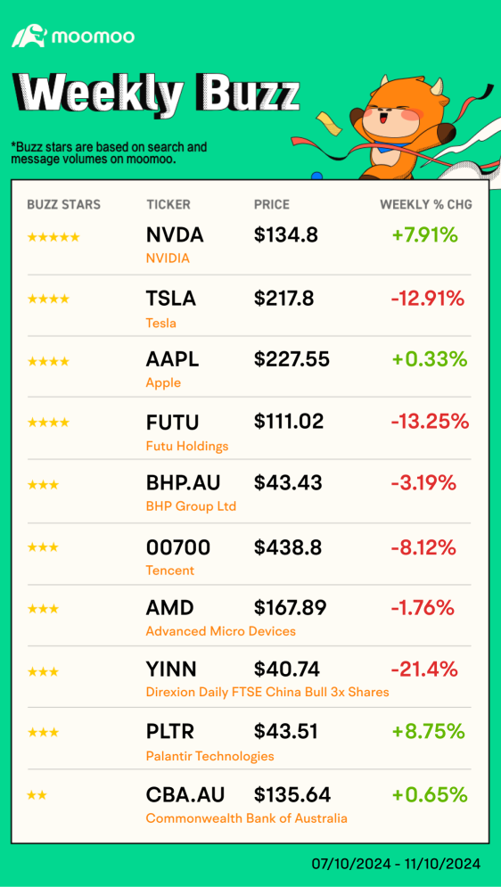 Weekly Buzz | A new round of financial releases is ahead; will your picks fluctuate?