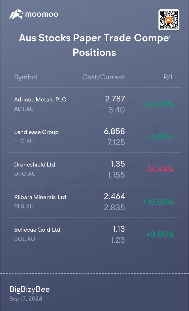 Papertrading Competition | Who won the NVDA shares and how did they do that?