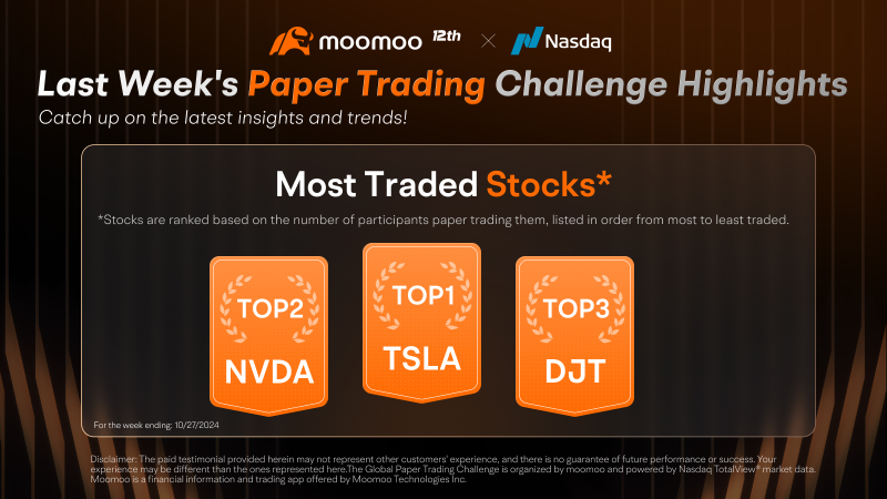 Global Paper Trading Challenge heated up! Who was the leader in Australia last week?