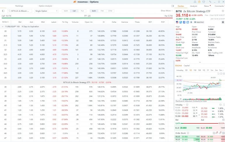 Mooスポットライト | ビットコインはATHに接近し、暗号通貨に飛び込む時期でしょうか？