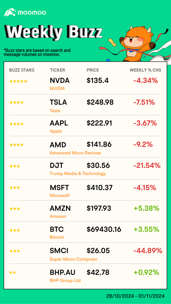 Weekly Buzz | Dancing with US market volatility