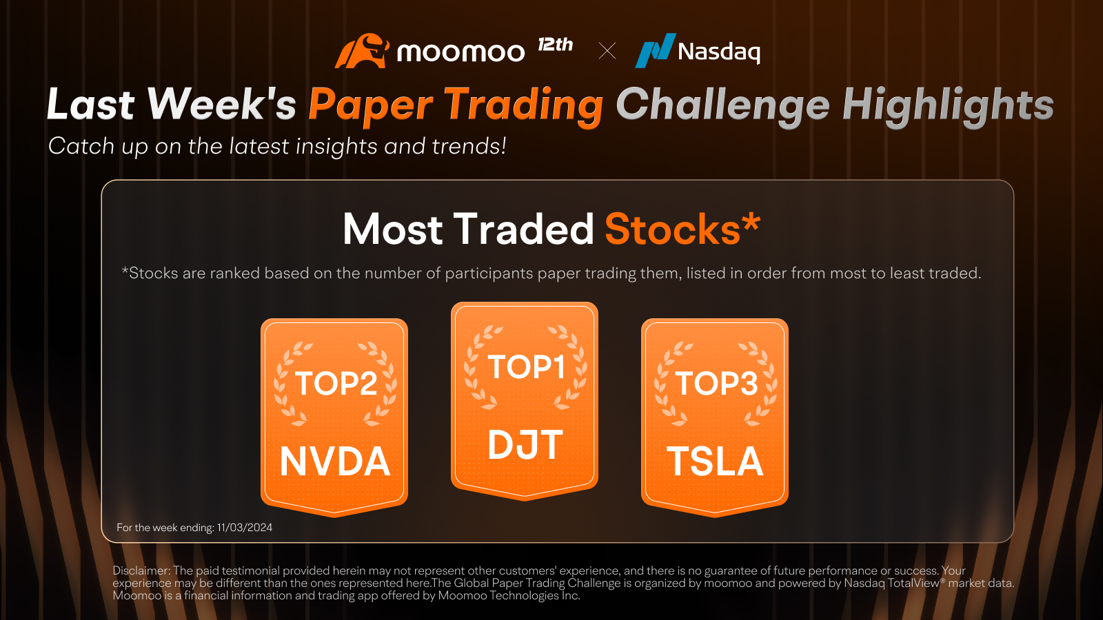 Market fluctuated heavily. More than 50% Aussies' P/L still won the NASDAQ!