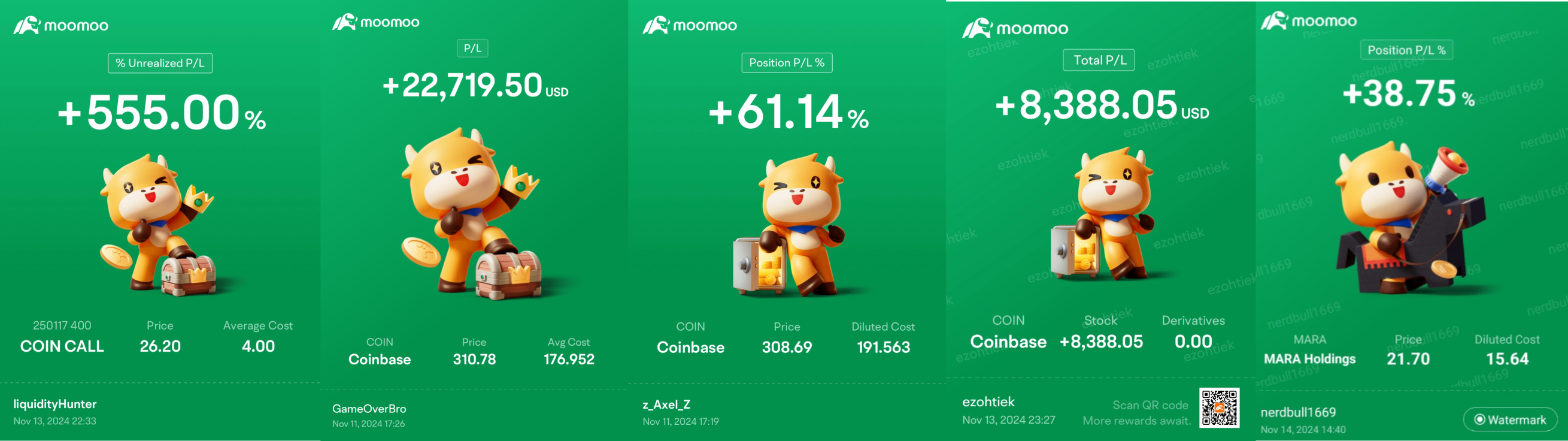 每周热点 | 比特币突破9万美元大关，你的看涨是什么？