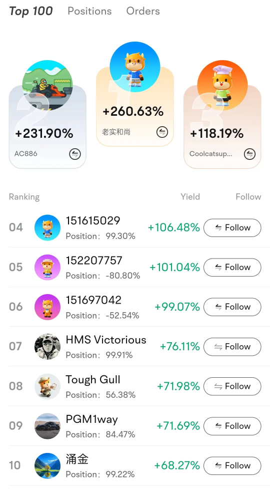 紙質交易回顧 | 澳洲人在全球貨幣紙質交易挑戰中表現如此出色的原因？