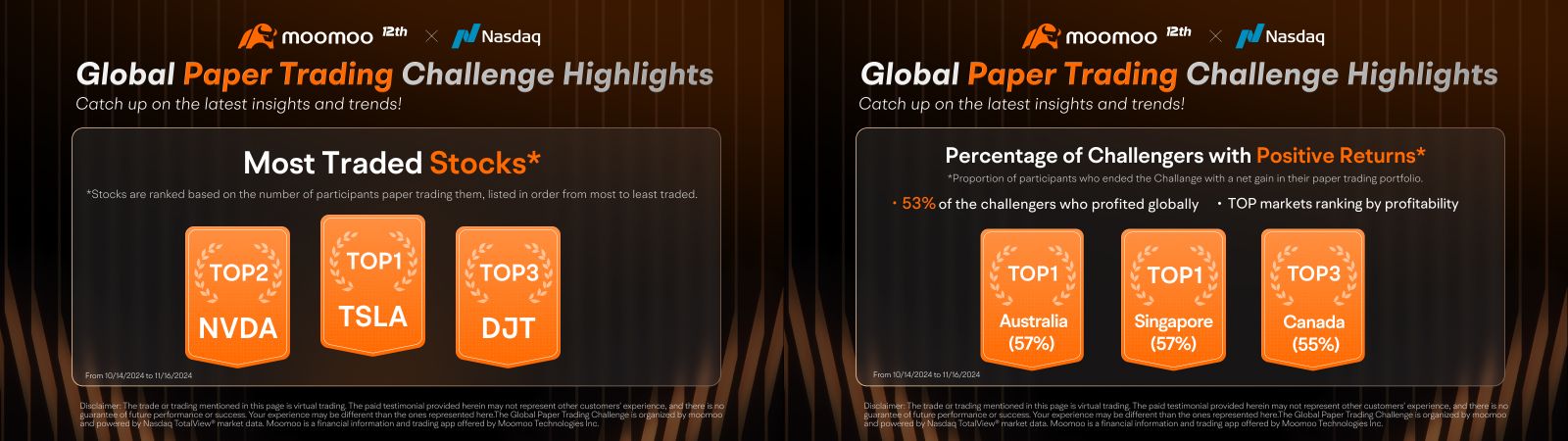 Paper Trading Recap | How did Aussies perform so well in the Global Paper Trading Challenge?