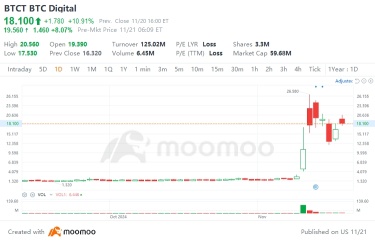 Paper Trading Recap | How did Aussies perform so well in the Global Paper Trading Challenge?