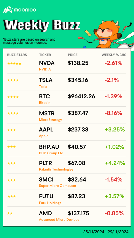 Weekly Buzz | Will Trump's Cabinet picks shape the future of crypto?