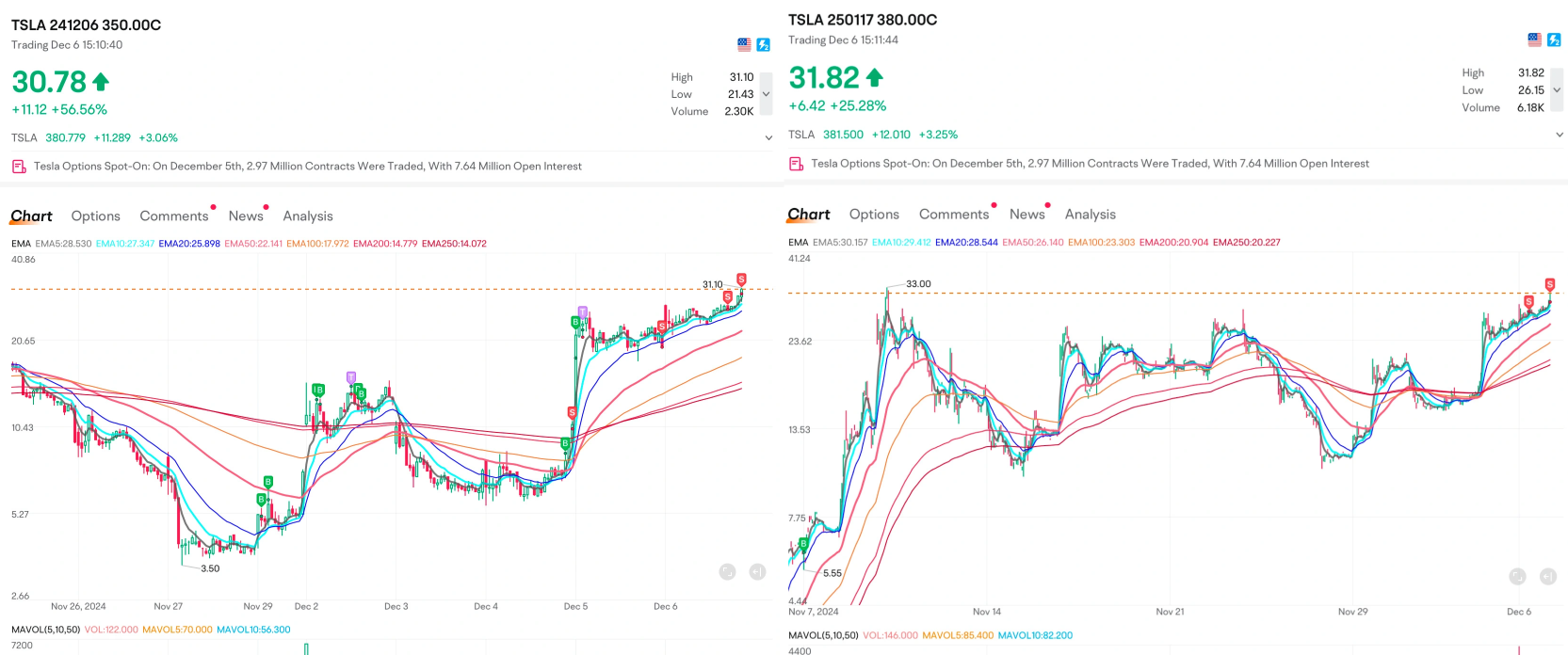 每周热点 | 特斯拉股票在隔夜交易中达到400美元