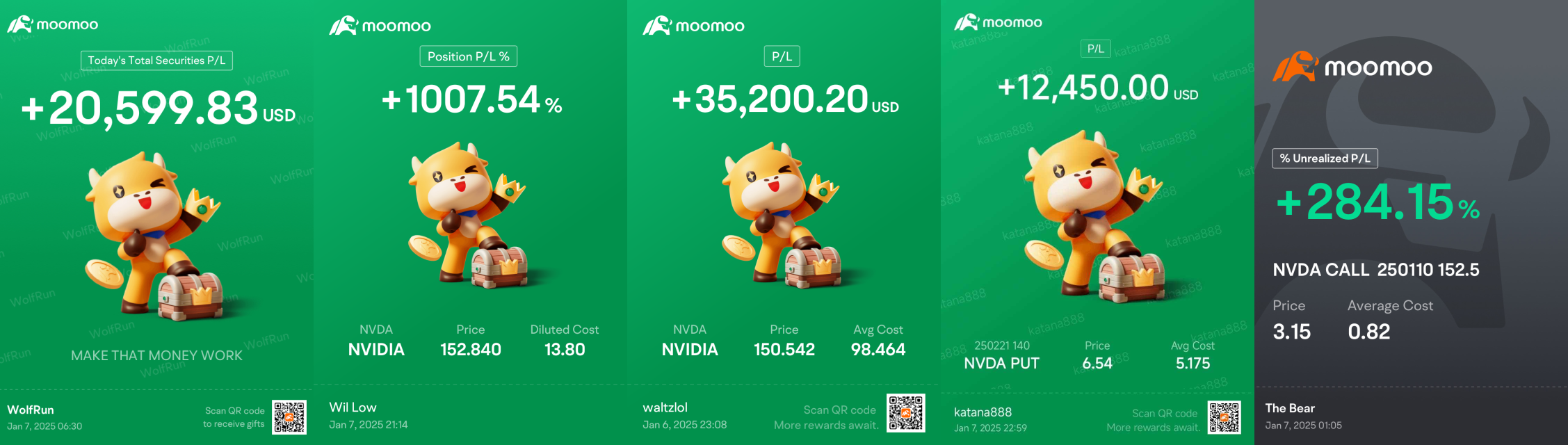 Weekly Buzz | Nvidia led moomoo Australia's most-traded stocks last week🇦🇺