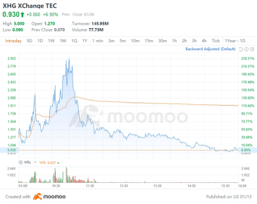 January Match |  Volatility makes the greatest! How did Ericole double-win in competitions?