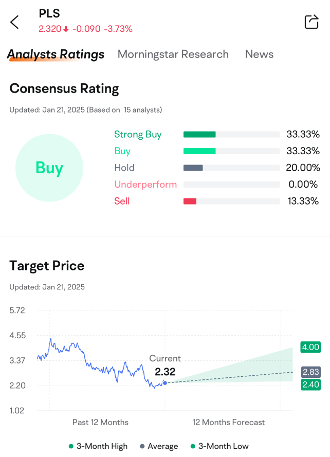 PLS earnings preview: Grab rewards by guessing the closing price! 