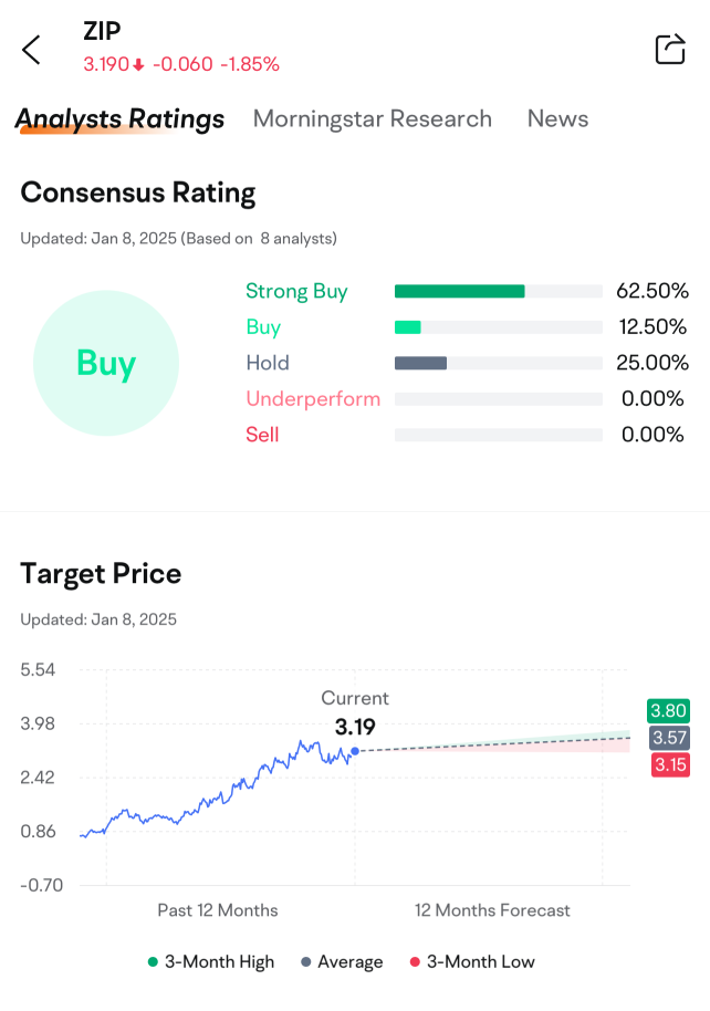 ZIP earnings preview: Grab rewards by guessing the closing price! 