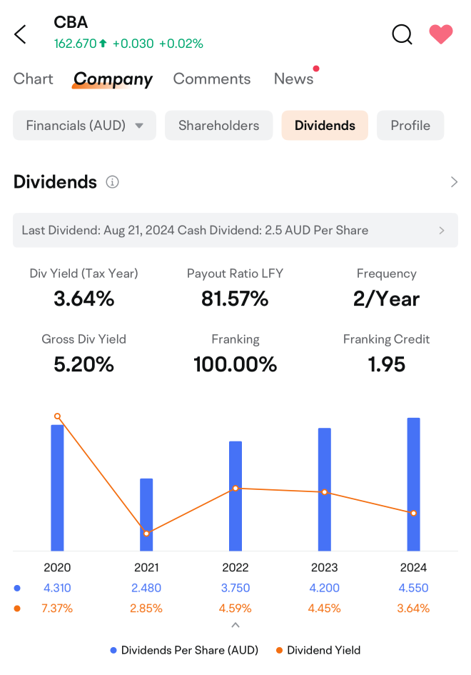 CBA earnings preview: Grab rewards by guessing the closing price!