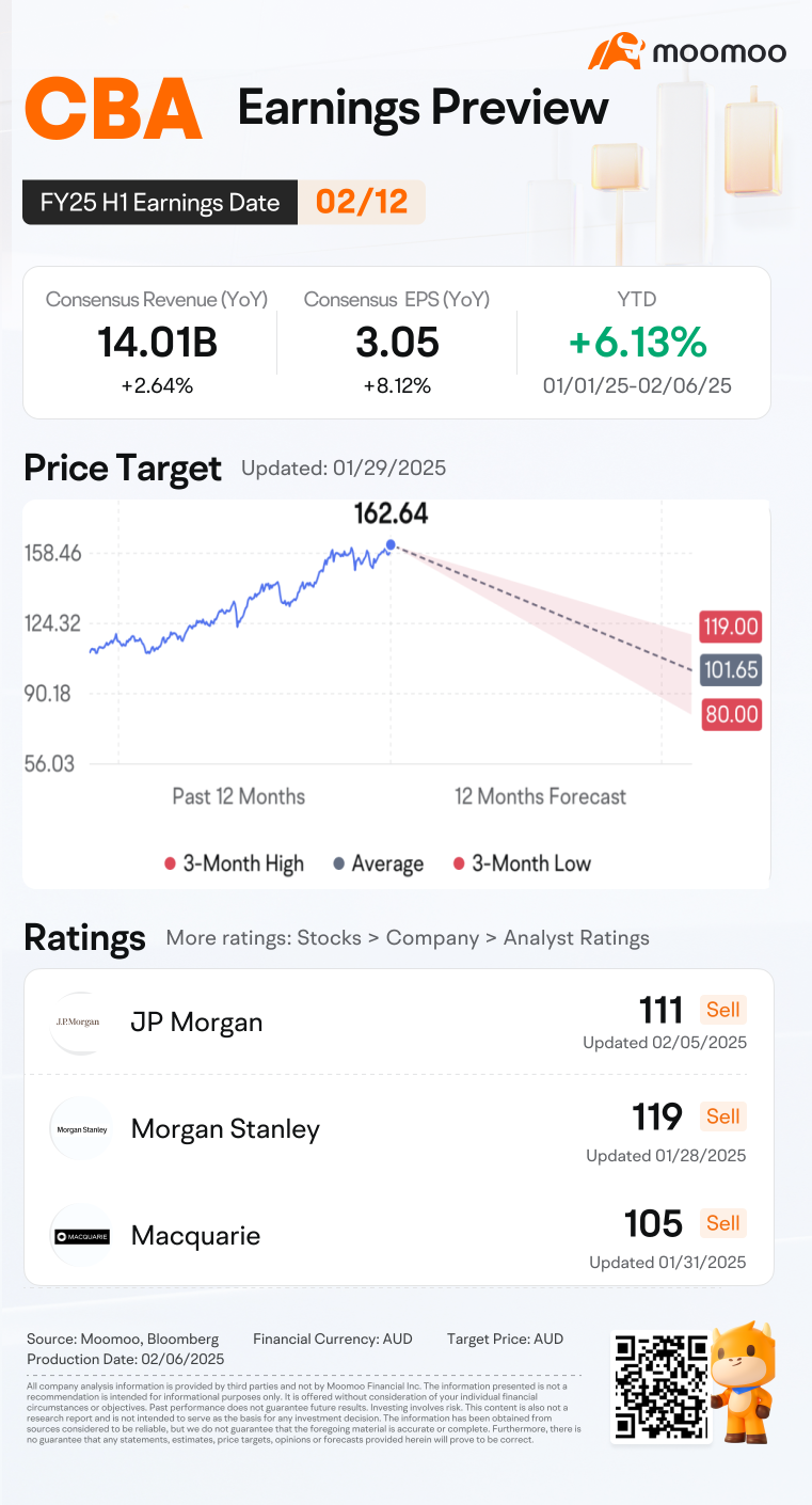 CBA earnings preview: Grab rewards by guessing the closing price!