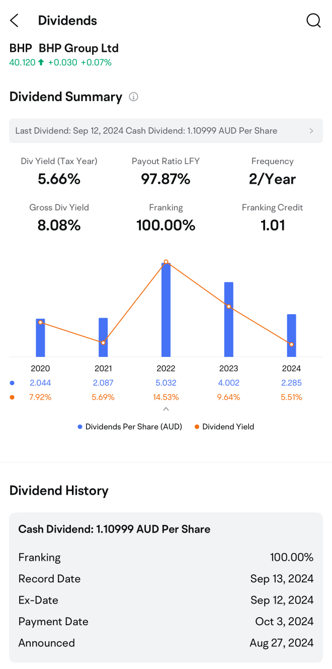 BHP earnings preview: Grab rewards by guessing the closing price!  