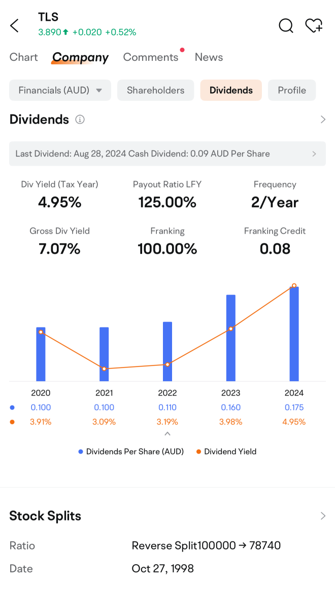 Telstra earnings preview: Grab rewards by guessing the closing price!