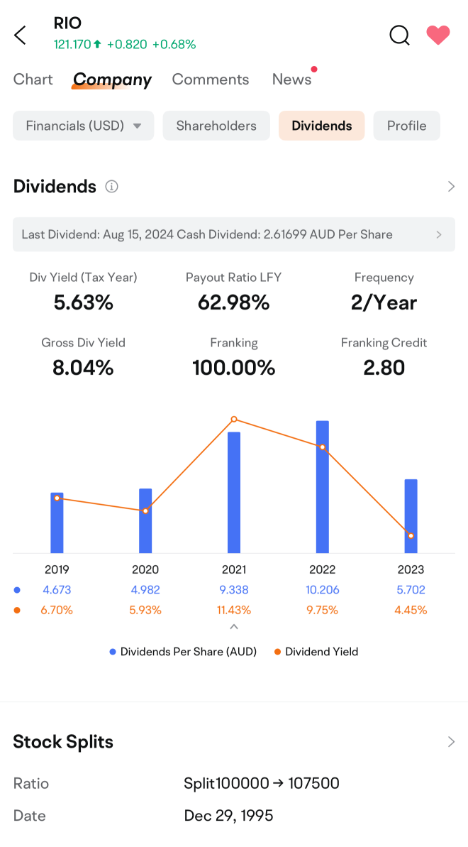 RIO earnings preview: Grab rewards by guessing the closing price!  