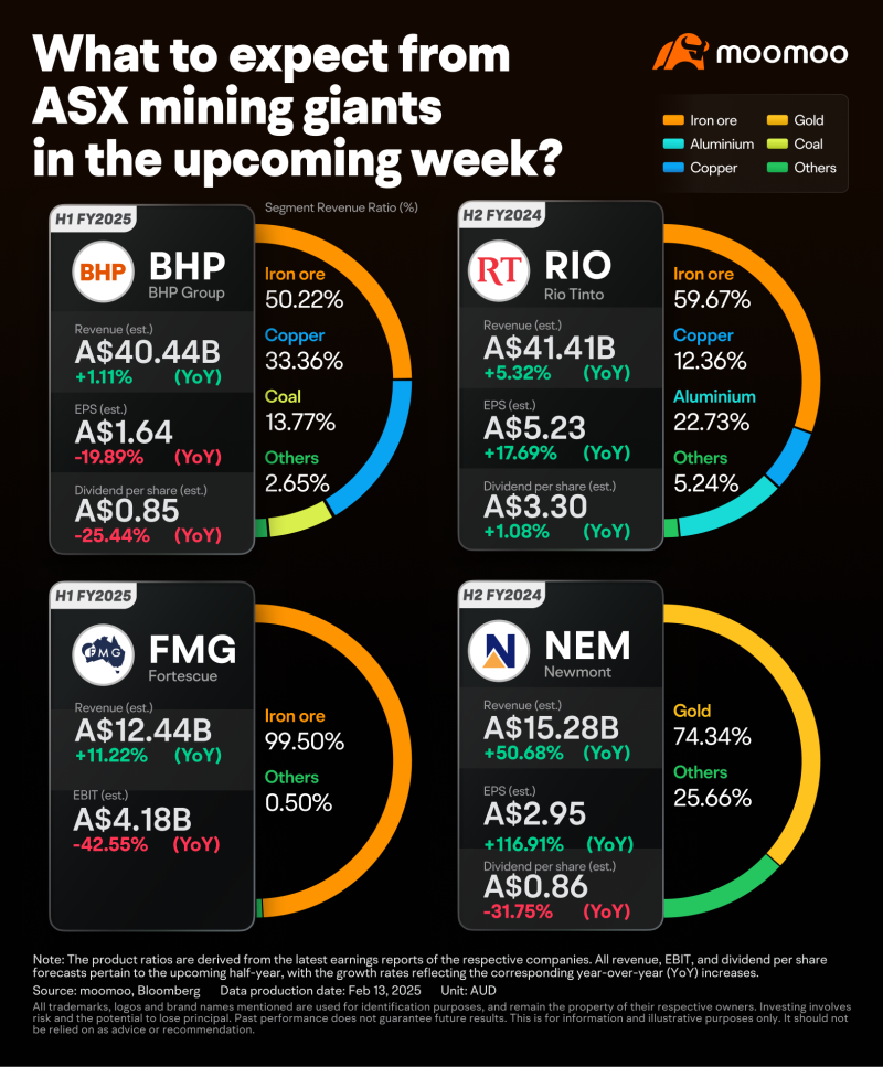 BHP earnings preview: Grab rewards by guessing the closing price!  