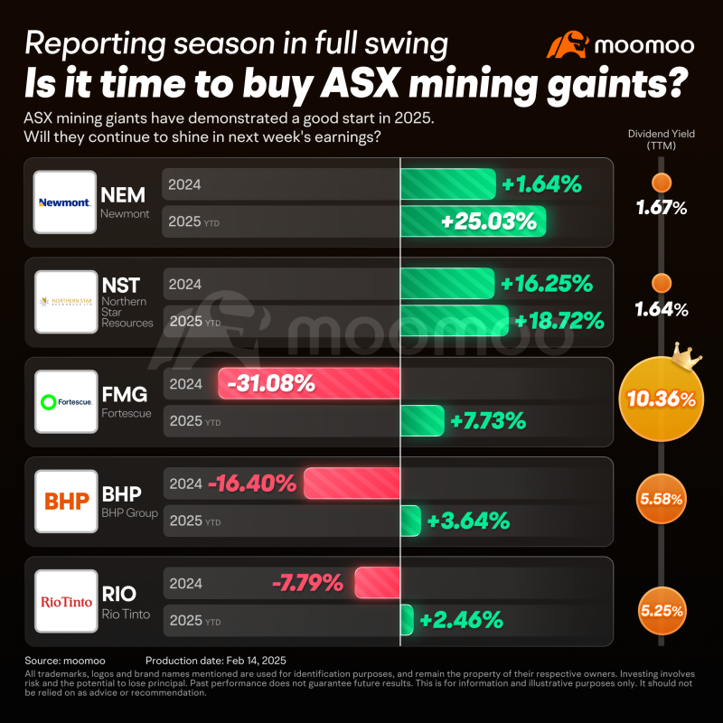 RIO earnings preview: Grab rewards by guessing the closing price!  