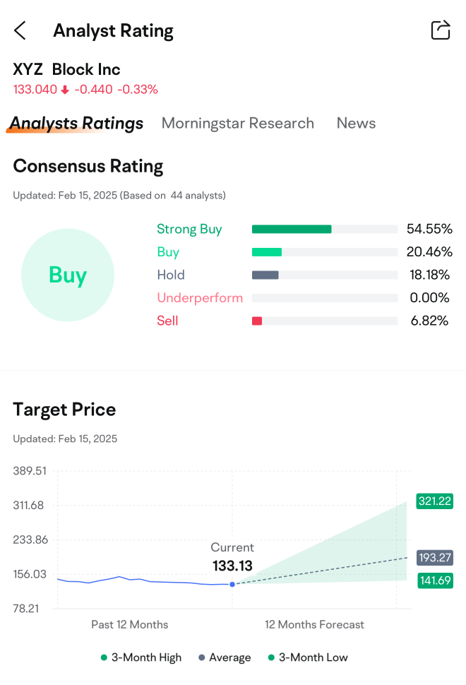 Block Inc earnings preview: Grab rewards by guessing the closing price!  