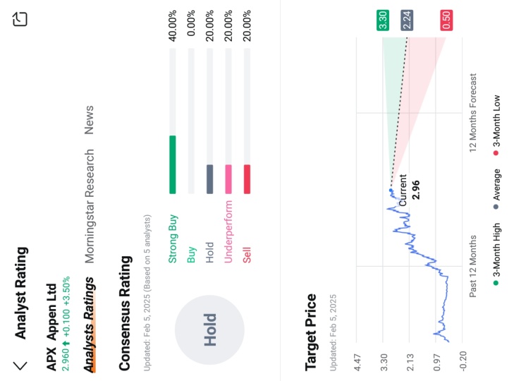 Appen Ltd earnings preview: Grab rewards by guessing the closing price!