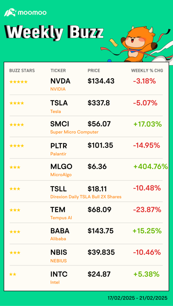 Weekly Buzz | All eyes on Nvidia's financial results