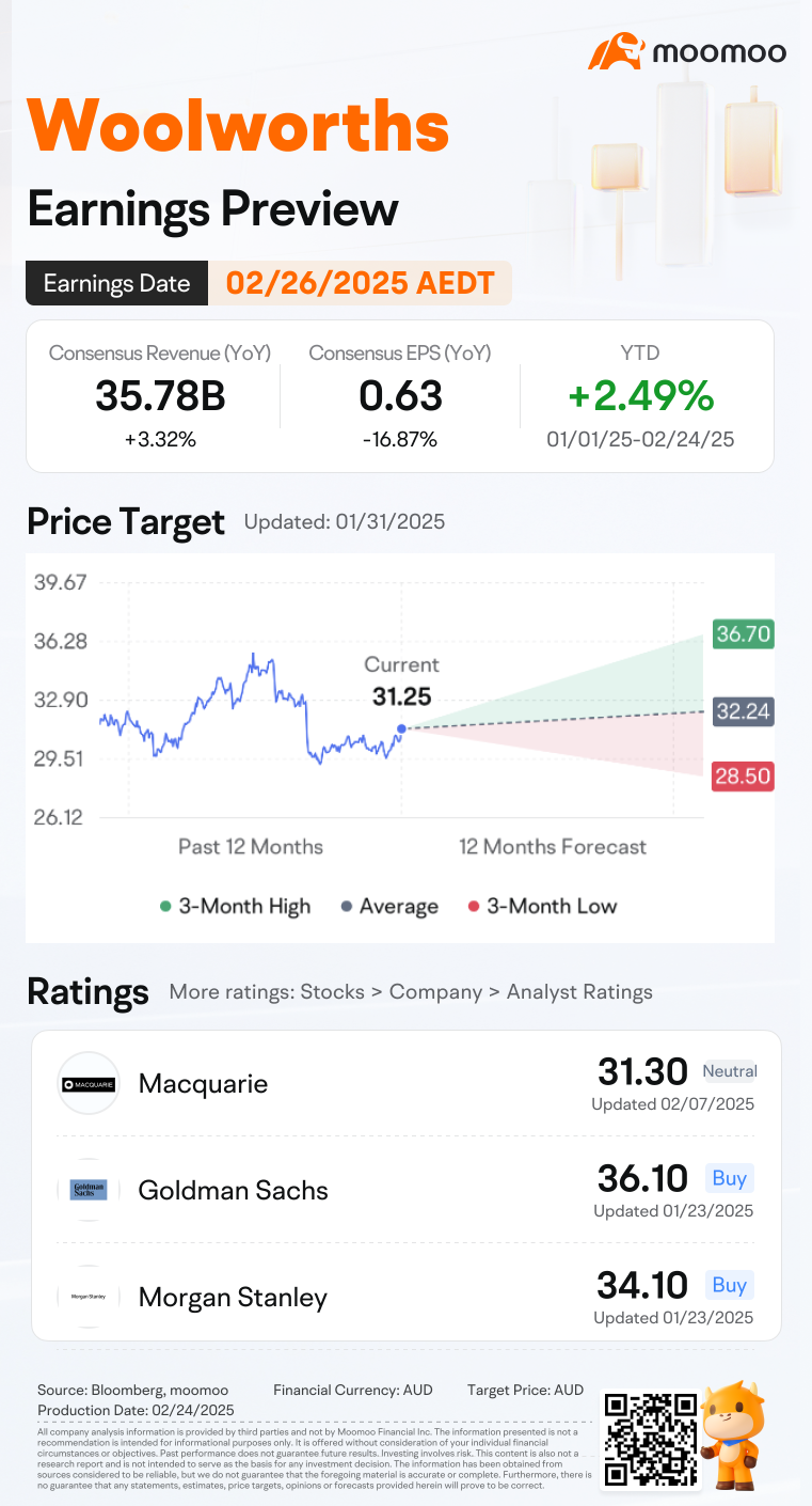 ウールワースグループ株式会社の収益予測：閉店価格を予想してポイント交換所を手に入れよう！