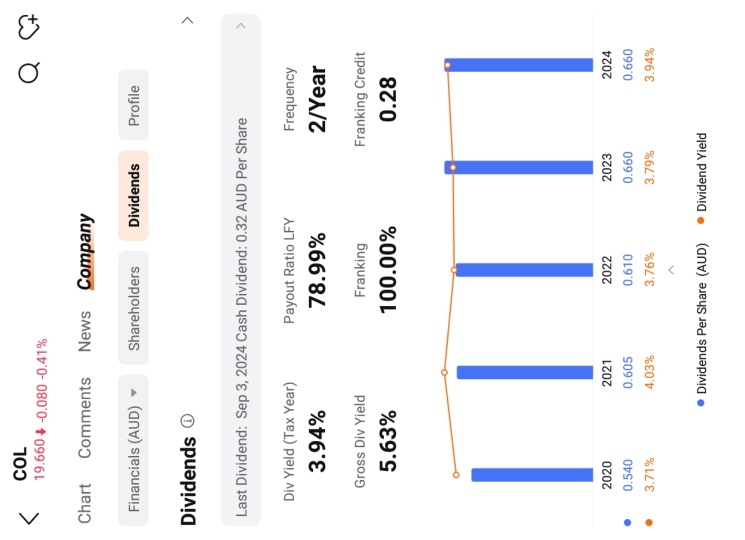 Coles Group earnings preview: Grab rewards by guessing the closing price!