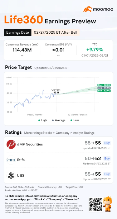 Life360 earnings preview: Grab rewards by guessing the closing price! 