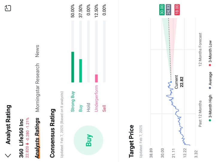 Life360 盈利预览：通过猜测收盘价来获取奖励！ 