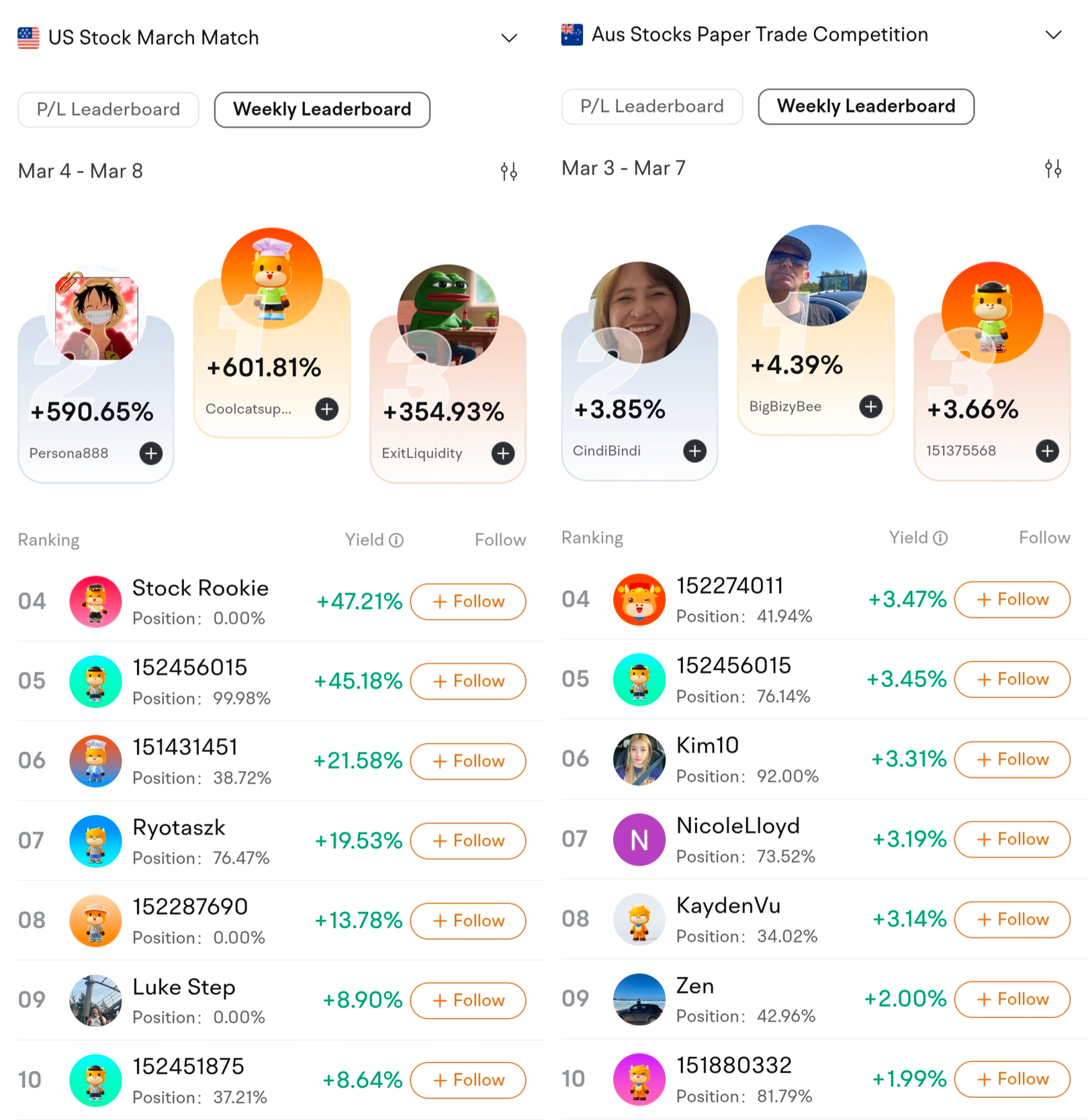 March Match | Market is bleeding. How did they still profit?