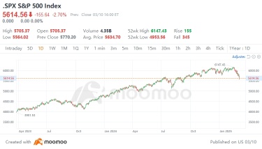 March Match | Market is bleeding. How did they still profit?