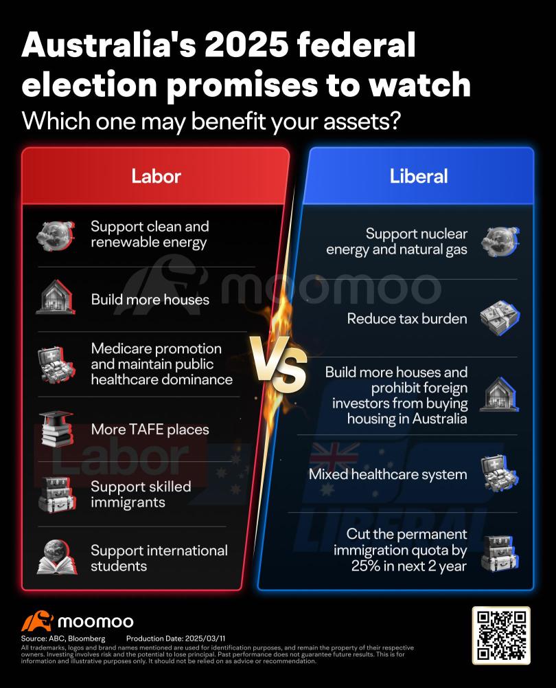 Navigating the election: Which issues should Aussie investors watch closely?