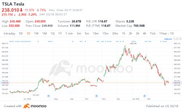 三月比賽 | 所有目光都聚焦在英偉達GTC上。你下注什麼？