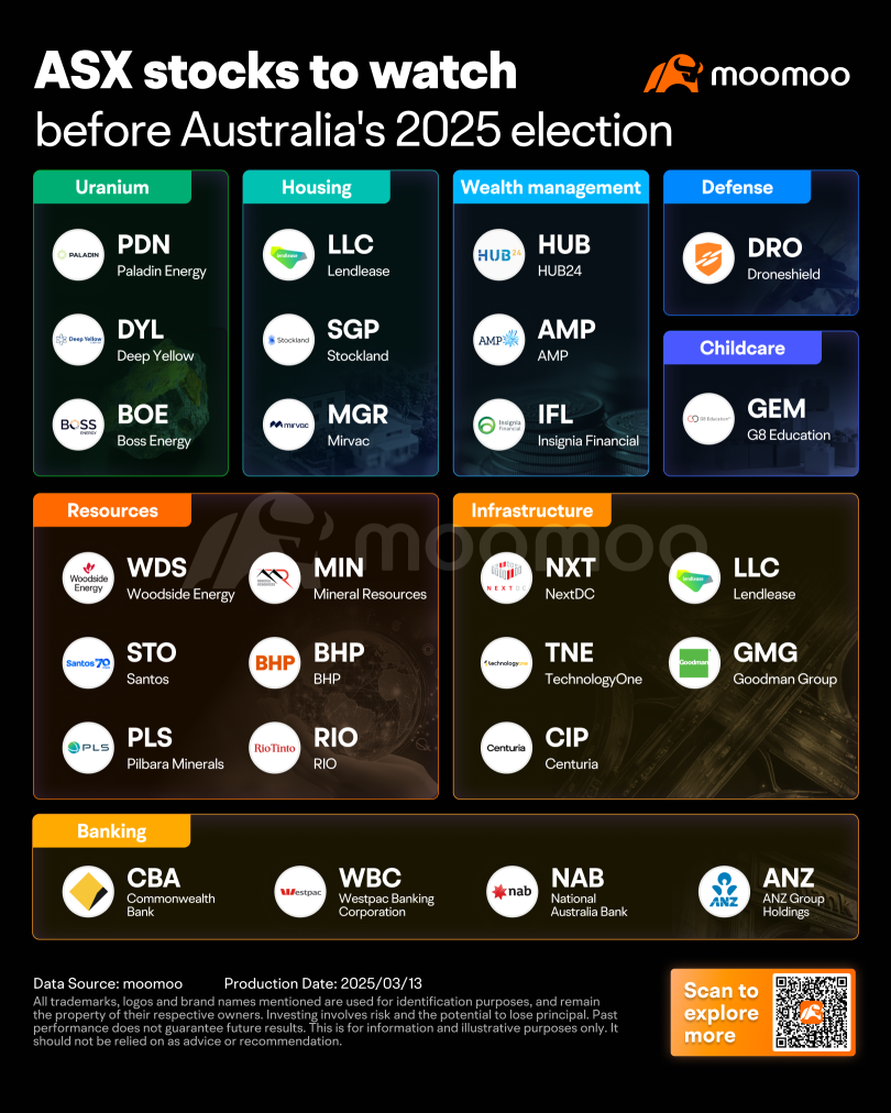 2025年聯邦預算：哪些政策將成爲您的投資遊戲規則改變者？