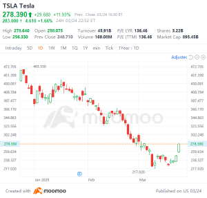 March Match | How's your portfolio during market volatility?