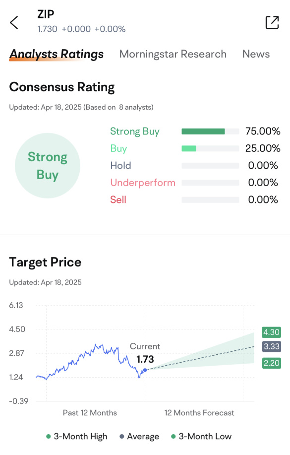 ZIP Q3 FY25 Result Update: Predict & Win Big! 🚀