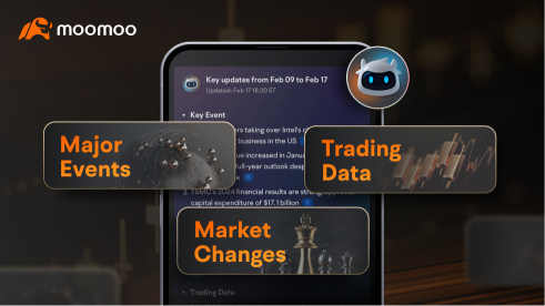 Moomoo Membership: Get your free trial