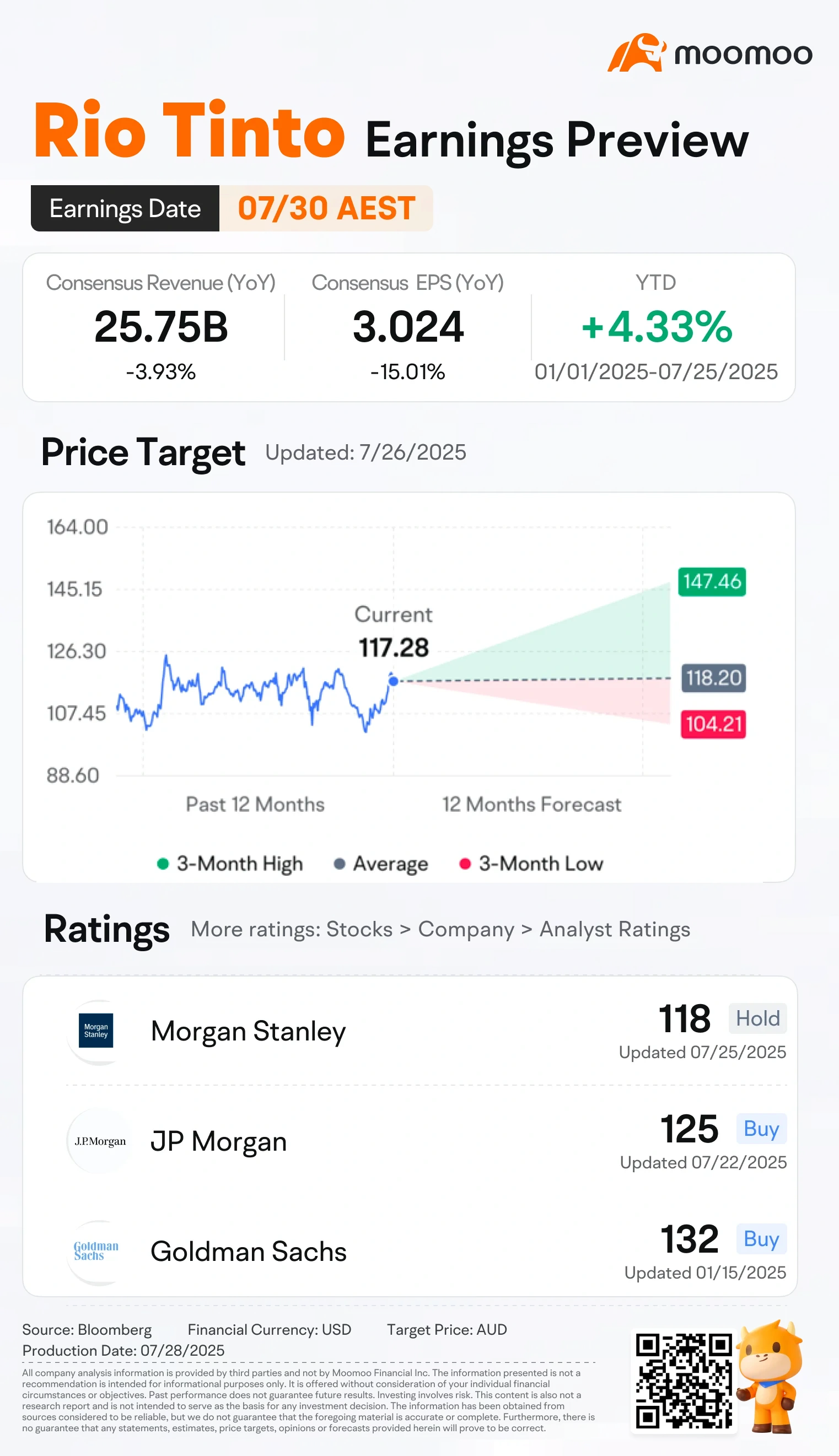 Hi, mooers! ð The countdown is on! $Rio Tinto Ltd (RIO.AU)$ 2025 Half-Year Results are set to drop on July 30, and strategic updates from the new CEO, lithium development timelines, and risks at Mongolia's Oyu Tolgoi mine, this earnings report could be a game changer. This is your chance to earn rewards and gain insights by predicting the opening price. Letâs get into it! ð Recent Performance Snapshot Since the last earnings call, RIO's operatio...