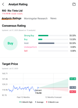 RIO H1 FY2025 Earnings Preview: Predict & Win Big! 🚀